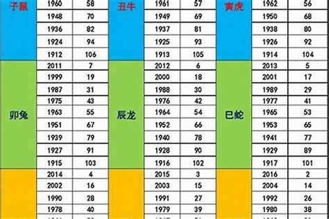 1987 生肖|1987年1月出生属什么生肖